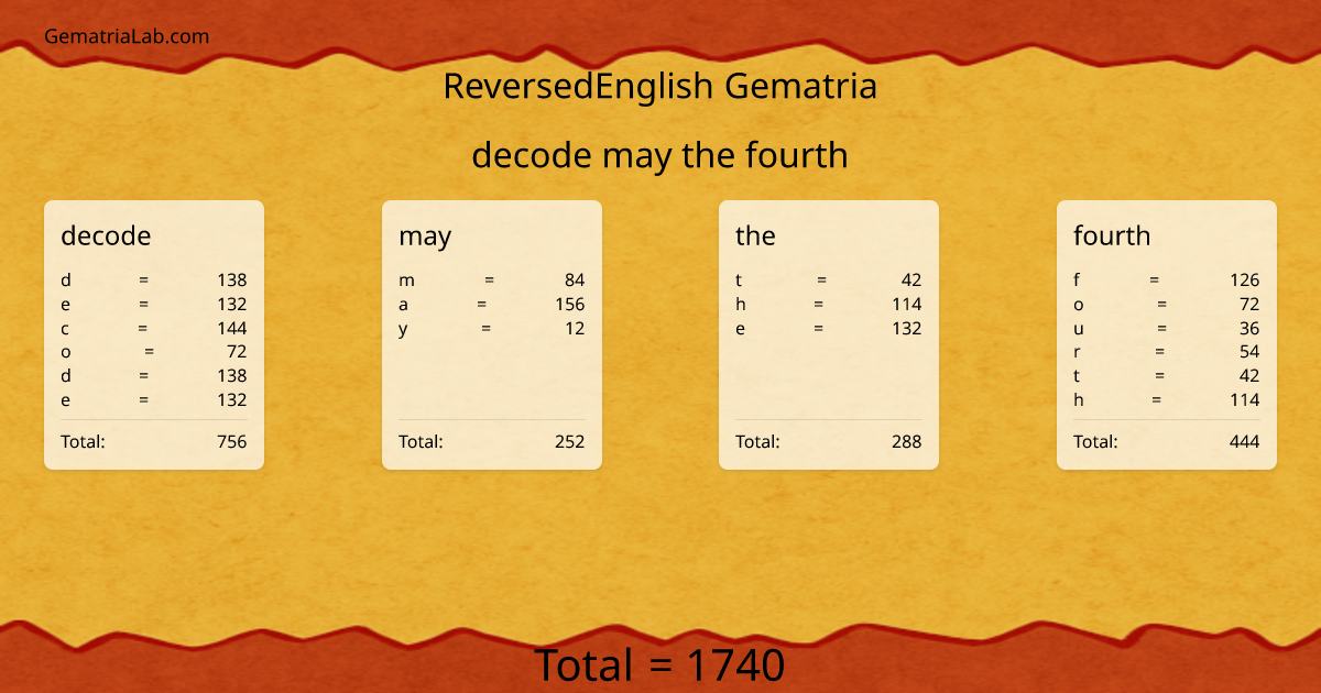 decode may the fourth in reversedEnglish Gematria